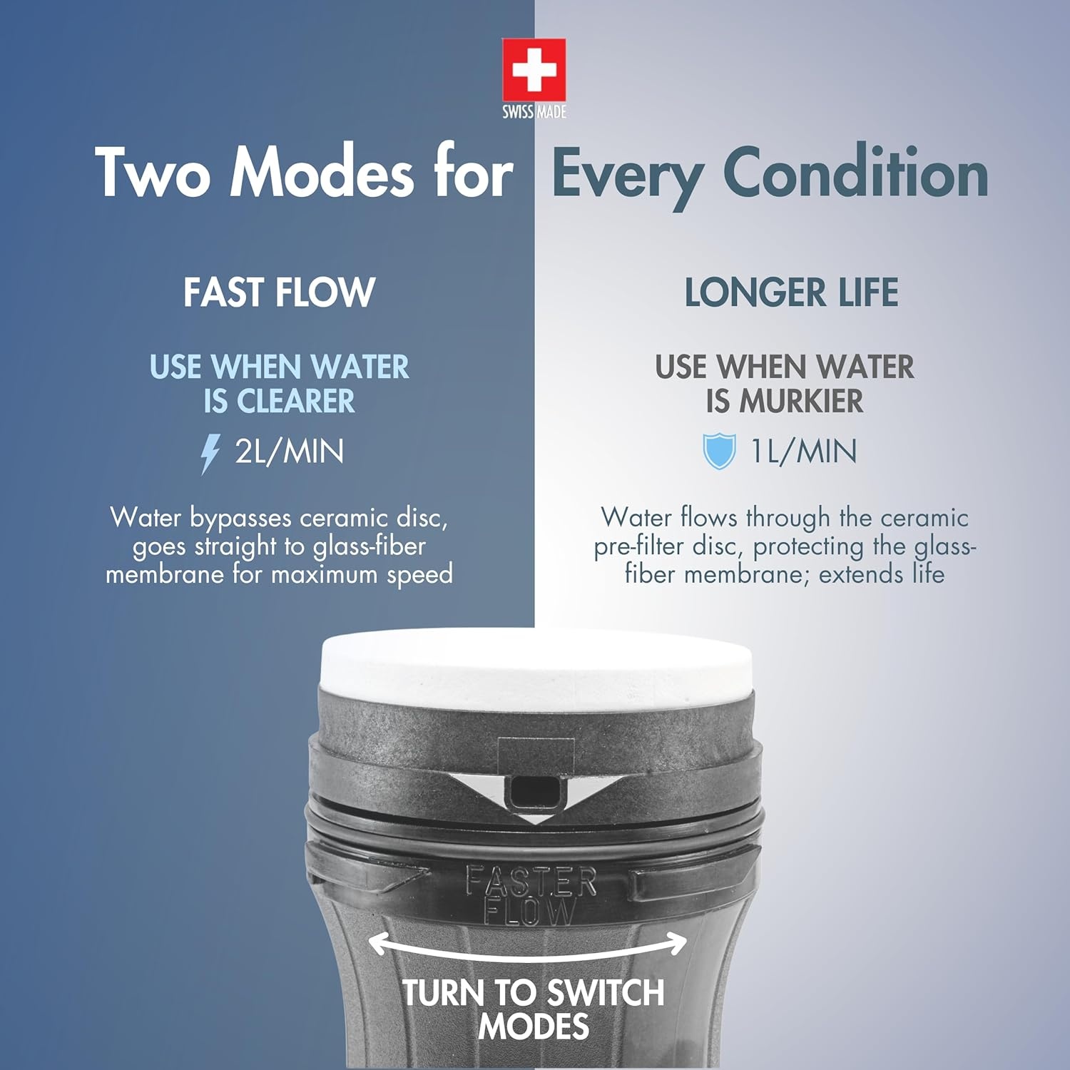 image:imageKatadyn Vario Water Filter Dual Technology Microfilter for Personal or Small Group Camping Backpacking or Emergency PreparednessWater Filter