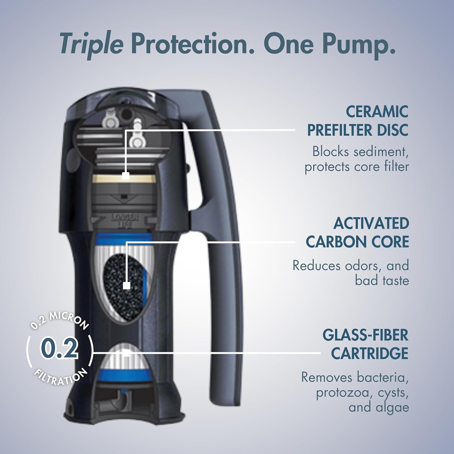 image:imageKatadyn Vario Water Filter Dual Technology Microfilter for Personal or Small Group Camping Backpacking or Emergency PreparednessWater Filter